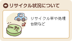 ���T�C�N���󋵂ɂ��ā@���T�C�N�����⏈���䐔�Ȃ�