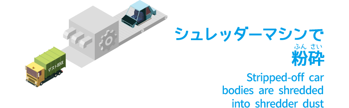 シュレッダーマシンで粉砕