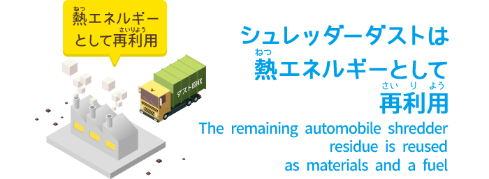シュレッダーダストは熱エネルギーとして再利用