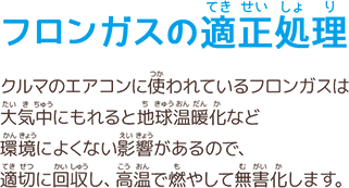 フロンガスの適正処理　クルマのエアコンに使われているフロンガスは大気中にもれると地球温暖化など環境によくない影響があるので、適切に回収し、高温で燃やして無害化します。