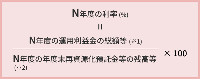 利率の計算式