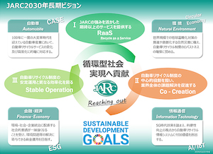 2030年長期ビジョン