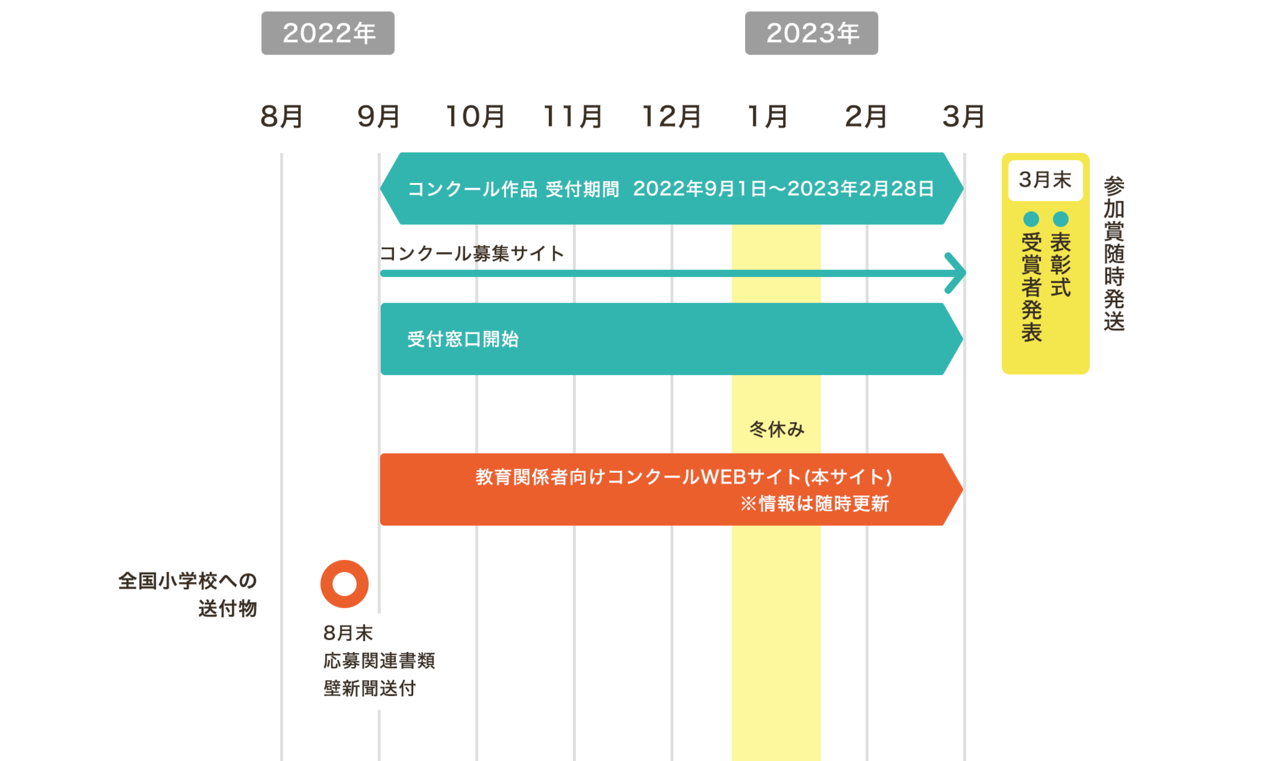 スケジュール