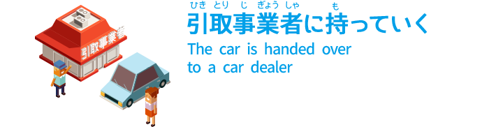 引取事業者に持っていく