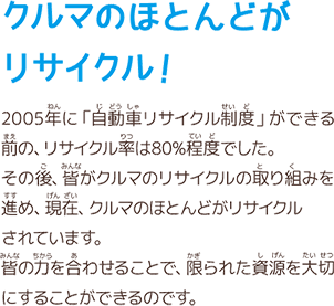 クルマのほとんどがリサイクル！　2005年に「自動車リサイクル制度」ができる前の、リサイクル率は80%程度でした。その後、皆がクルマのリサイクルの取り組みを進め、現在、クルマのほとんどがリサイクルされています。皆の力を合わせることで、限られた資源を大切にすることができるのです。