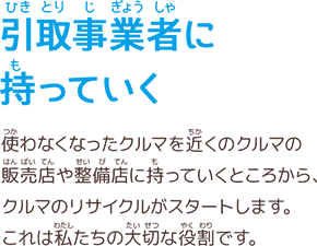 引取事業者に持っていく　使わなくなったクルマを近くのクルマの販売店や整備店に持っていくところから、クルマのリサイクルがスタートします。これは私たちの大切な役割です。