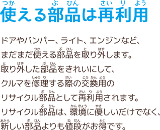 使える部品は再利用　ドアやバンパー、ライト、エンジンなど、まだまだ使える部品を取り外します。取り外した部品をきれいにして、クルマを修理する際の交換用のリサイクル部品として再利用されます。リサイクル部品は、環境に優しいだけでなく、新しい部品よりも値段がお得です。